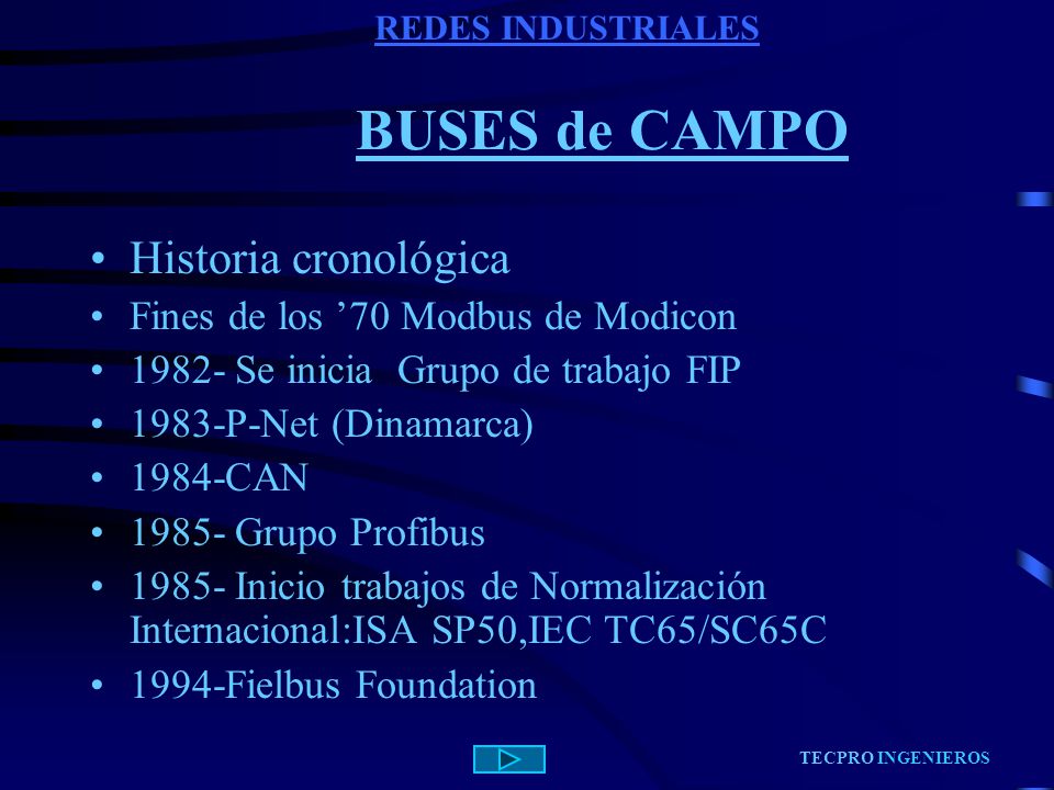 BUSES de CAMPO Historia cronológica Fines de los ’70 Modbus de Modicon