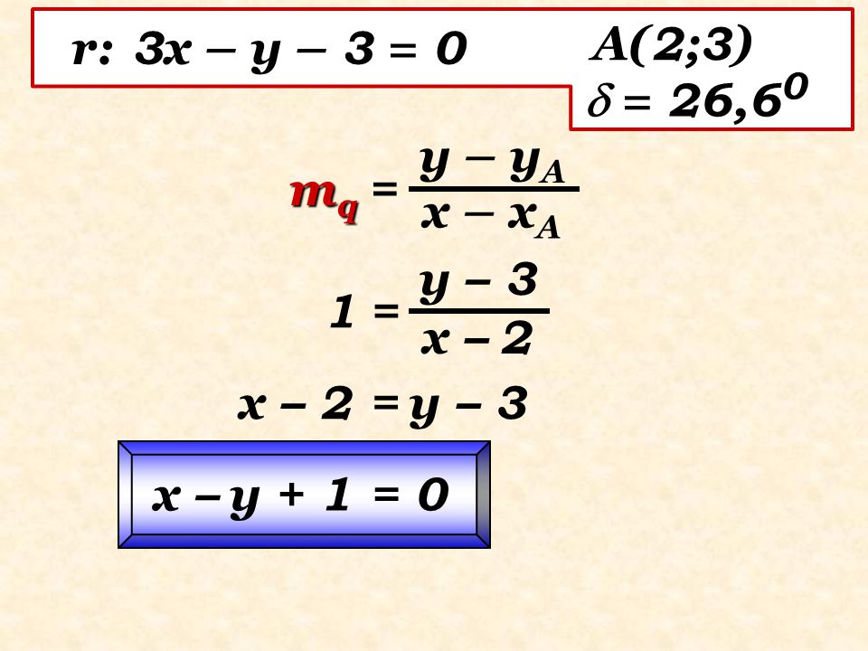 r: 3x – y – 3 = 0 A(2;3)  = 26,60 mq = y – yA x – xA 1 = y – 3 x – 2 x – 2 = y – 3 x – y + 1 = 0