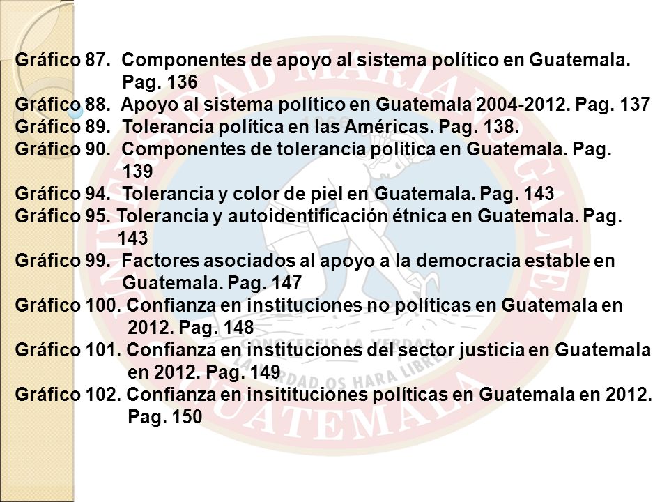 Gráfico 87. Componentes de apoyo al sistema político en Guatemala.