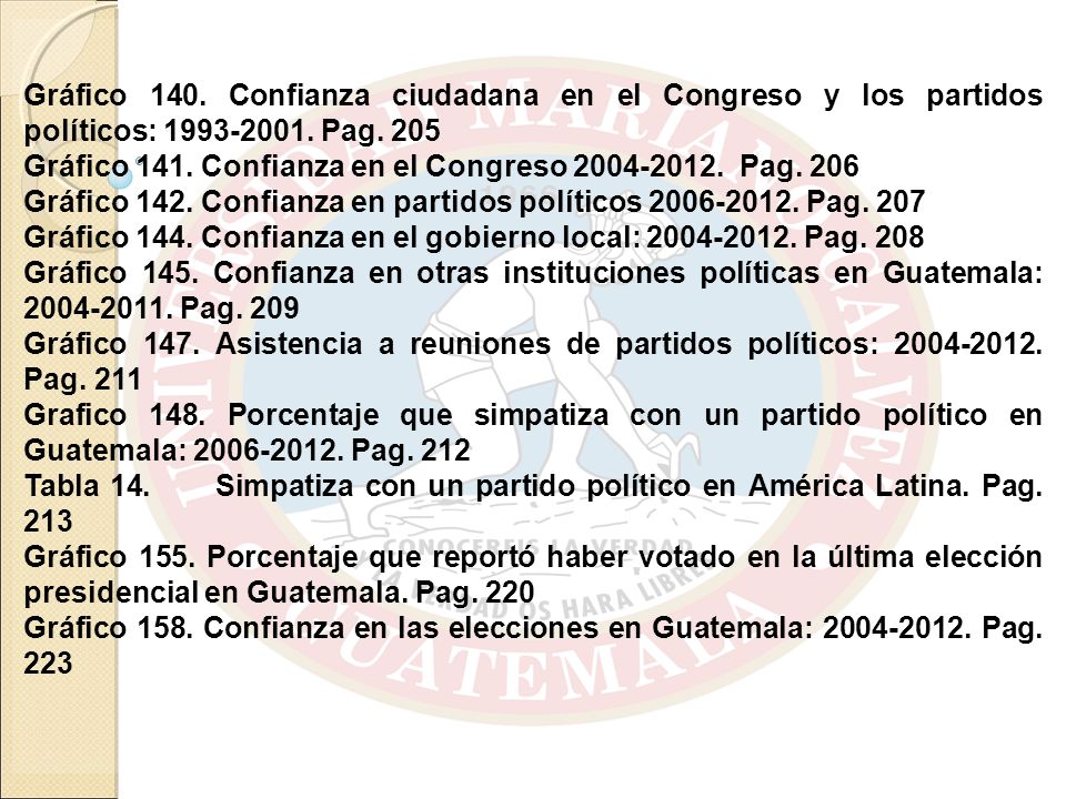 Gráfico 140. Confianza ciudadana en el Congreso y los partidos políticos: Pag. 205