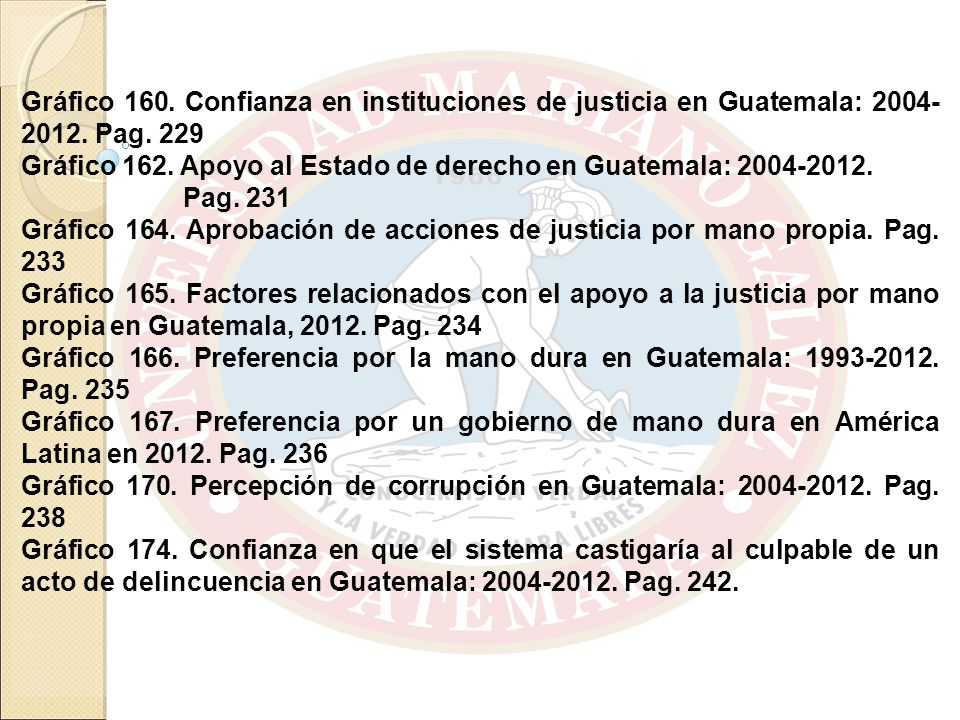 Gráfico 160. Confianza en instituciones de justicia en Guatemala: Pag. 229