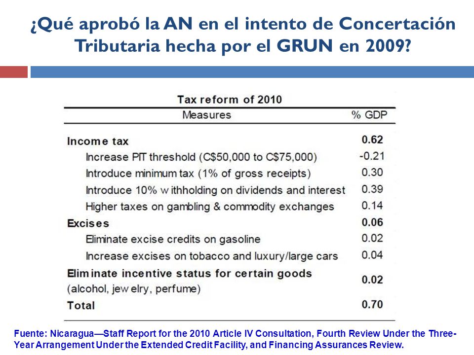 ¿Qué aprobó la AN en el intento de Concertación Tributaria hecha por el GRUN en 2009