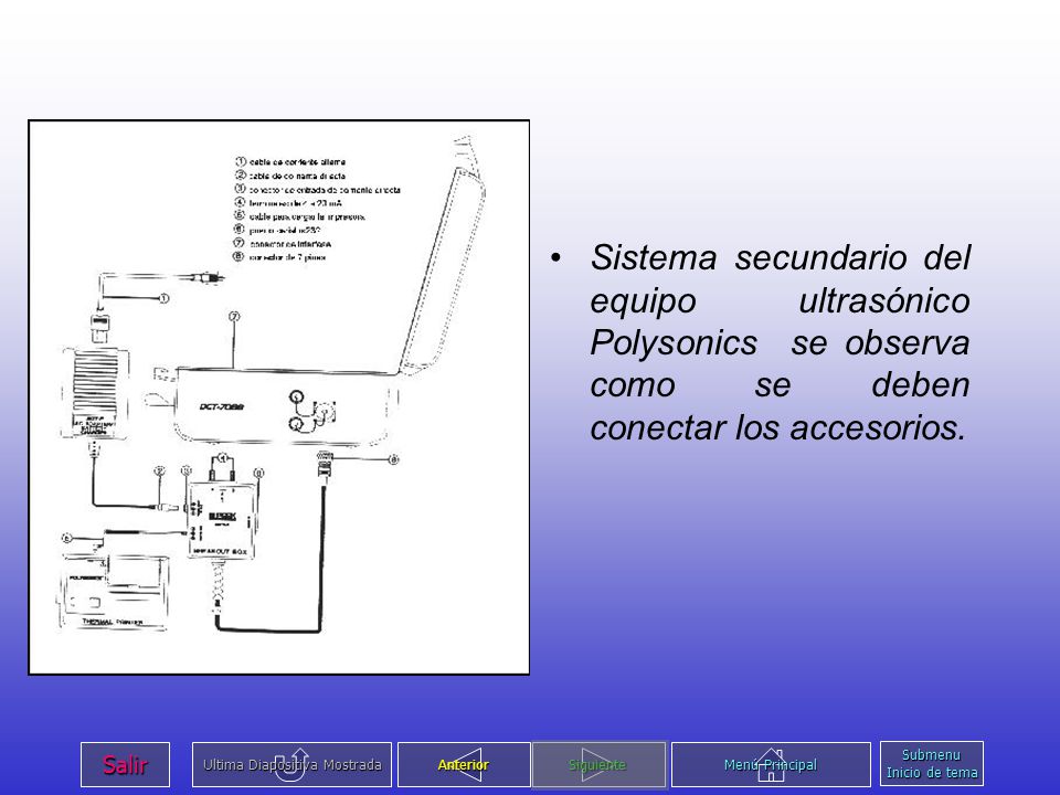 Sistema secundario del equipo ultrasónico Polysonics se observa como se deben conectar los accesorios.