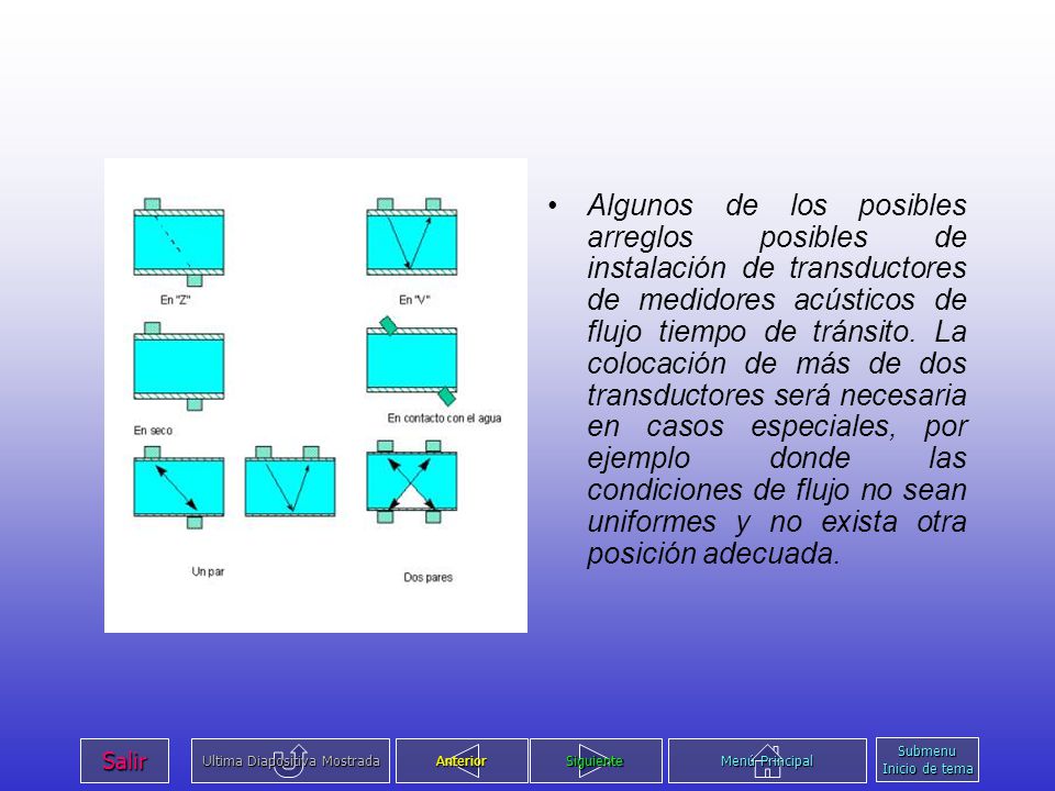 Algunos de los posibles arreglos posibles de instalación de transductores de medidores acústicos de flujo tiempo de tránsito. La colocación de más de dos transductores será necesaria en casos especiales, por ejemplo donde las condiciones de flujo no sean uniformes y no exista otra posición adecuada.