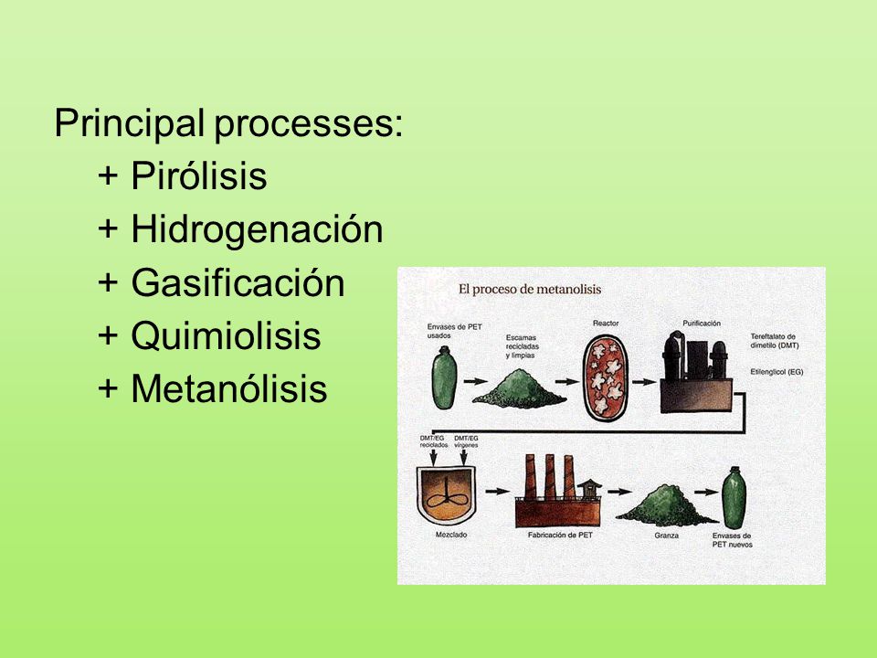 Principal processes: + Pirólisis + Hidrogenación + Gasificación + Quimiolisis + Metanólisis