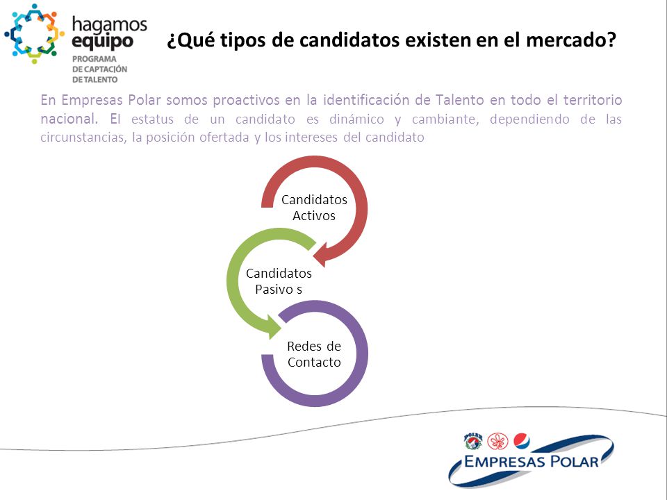 ¿Qué tipos de candidatos existen en el mercado