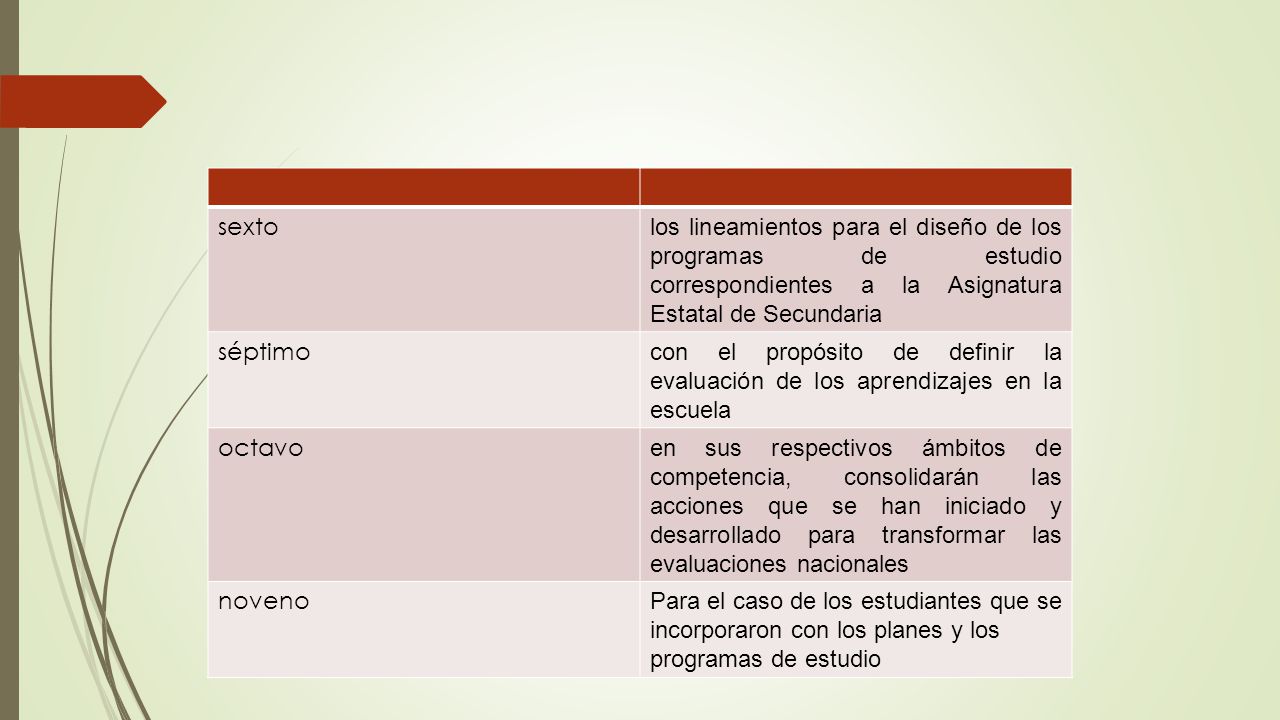 sexto los lineamientos para el diseño de los programas de estudio correspondientes a la Asignatura Estatal de Secundaria.