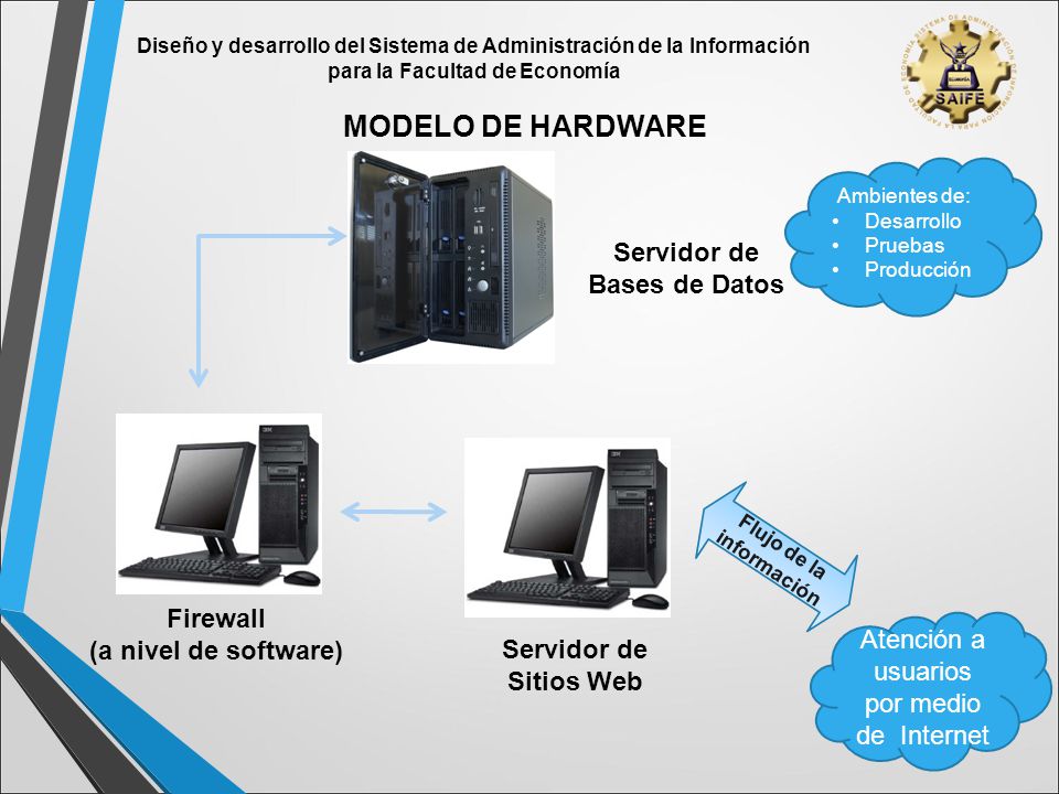 Servidor de Bases de Datos Flujo de la información