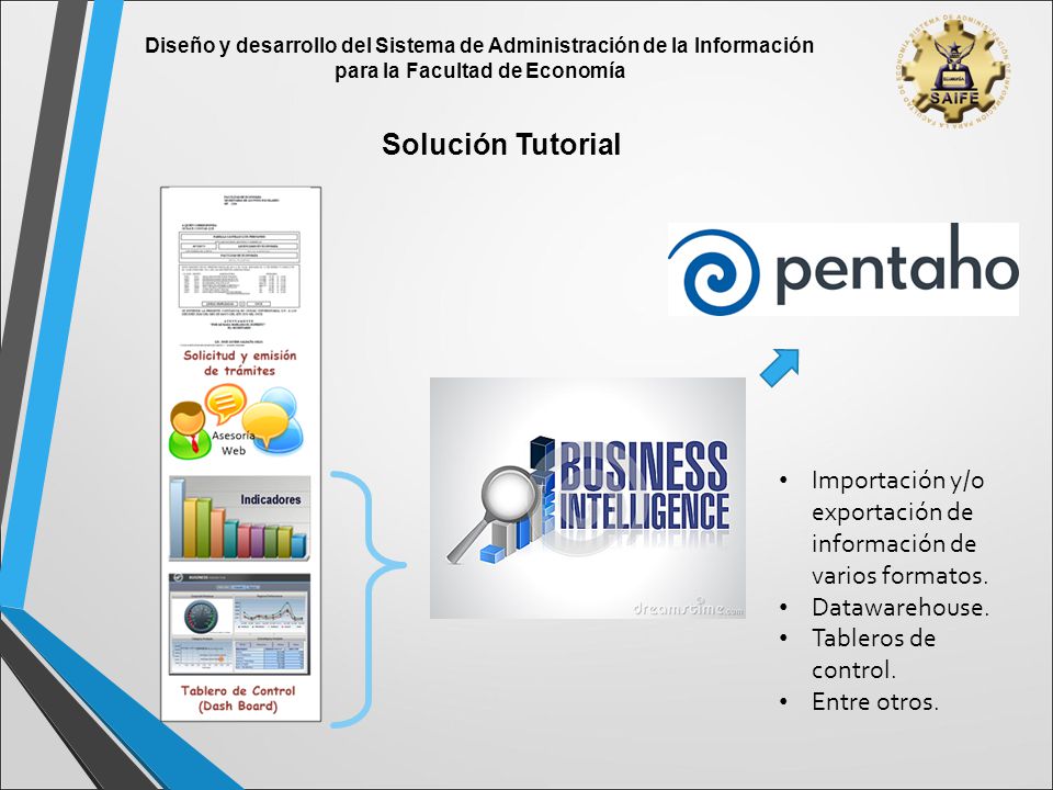 Diseño y desarrollo del Sistema de Administración de la Información para la Facultad de Economía
