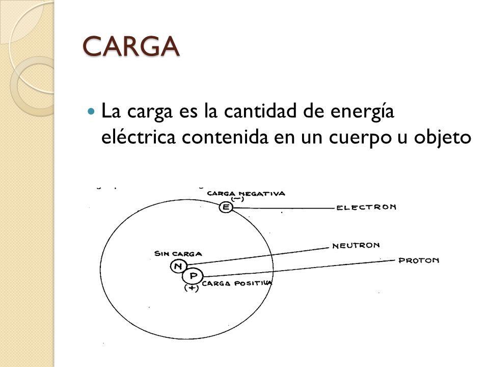 CARGA La carga es la cantidad de energía eléctrica contenida en un cuerpo u objeto