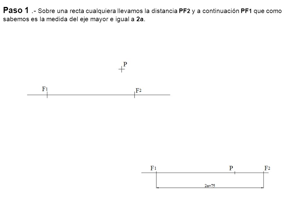 Paso 1 .- Sobre una recta cualquiera llevamos la distancia PF2 y a continuación PF1 que como sabemos es la medida del eje mayor e igual a 2a.