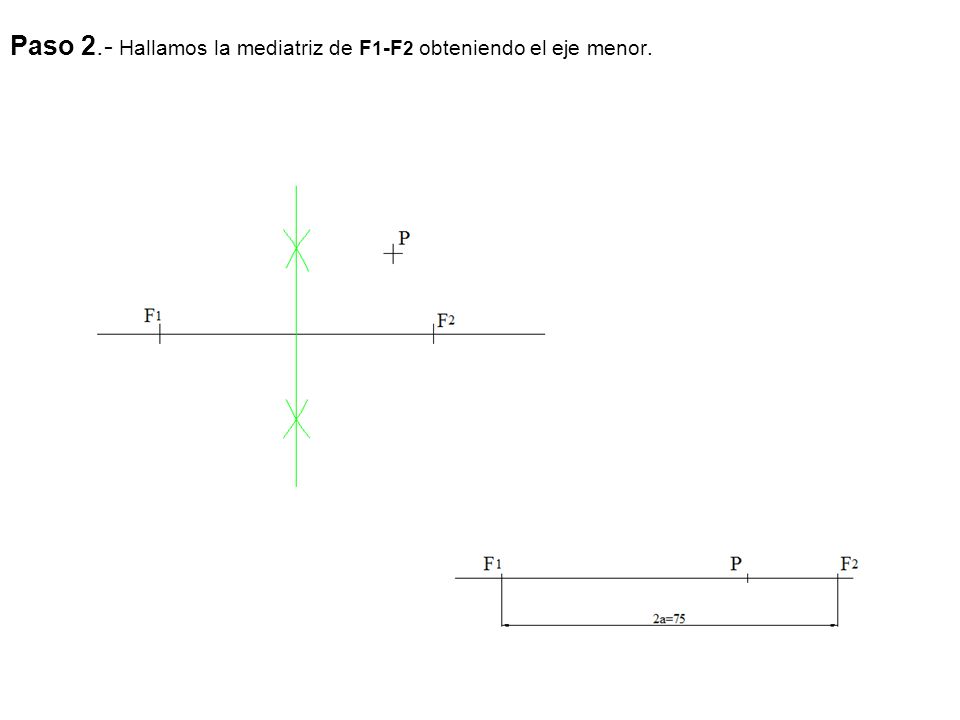 Paso 2.- Hallamos la mediatriz de F1-F2 obteniendo el eje menor.