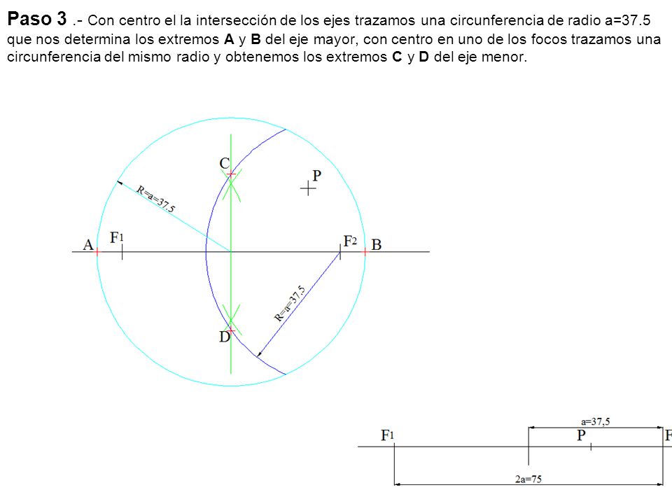 Paso 3 .- Con centro el la intersección de los ejes trazamos una circunferencia de radio a=37.5 que nos determina los extremos A y B del eje mayor, con centro en uno de los focos trazamos una circunferencia del mismo radio y obtenemos los extremos C y D del eje menor.