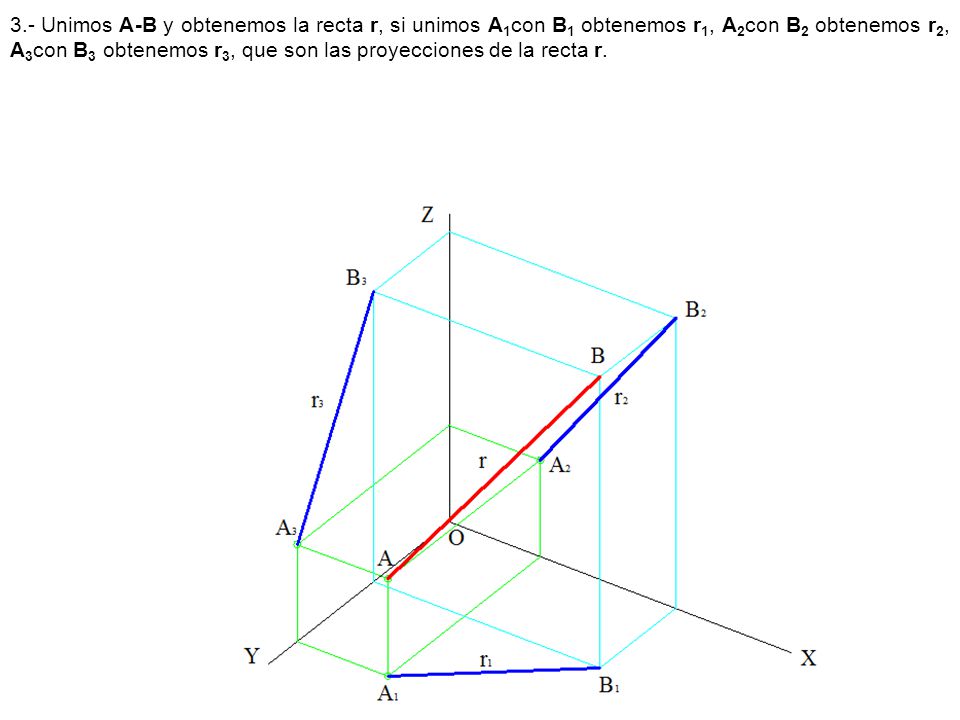 3.- Unimos A-B y obtenemos la recta r, si unimos A1con B1 obtenemos r1, A2con B2 obtenemos r2, A3con B3 obtenemos r3, que son las proyecciones de la recta r.