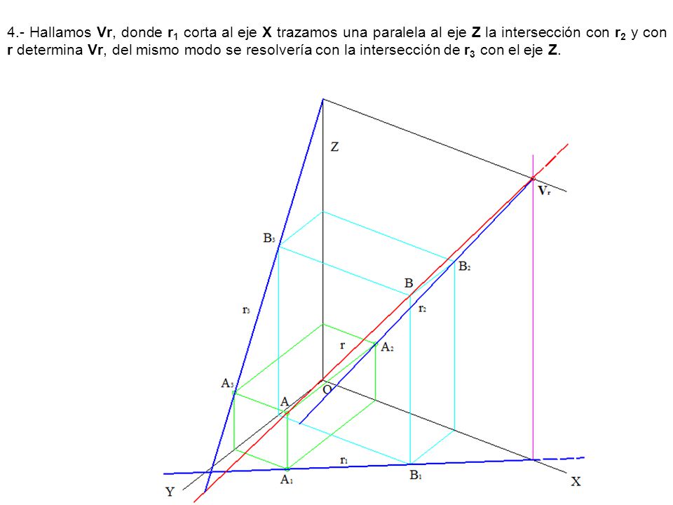 4.- Hallamos Vr, donde r1 corta al eje X trazamos una paralela al eje Z la intersección con r2 y con r determina Vr, del mismo modo se resolvería con la intersección de r3 con el eje Z.