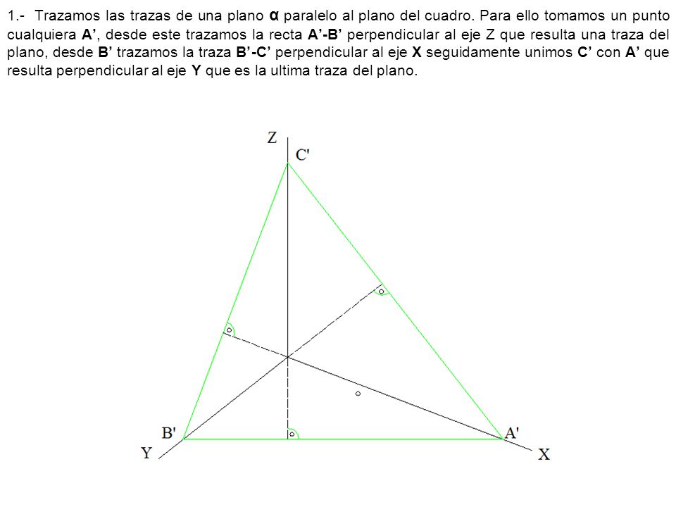 1. - Trazamos las trazas de una plano α paralelo al plano del cuadro
