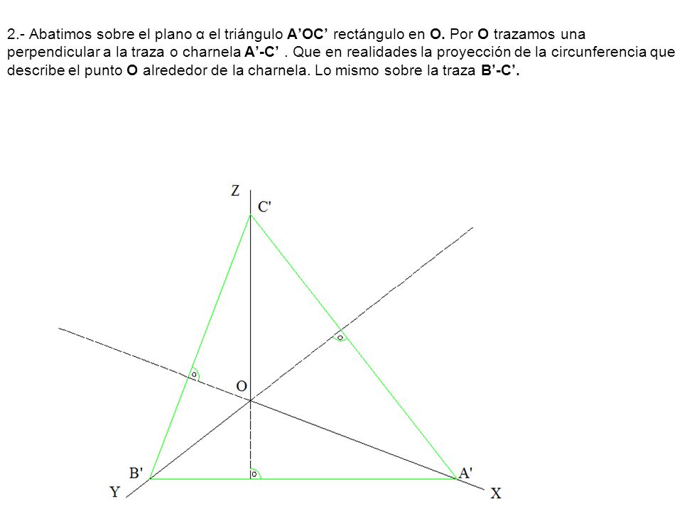 2. - Abatimos sobre el plano α el triángulo A’OC’ rectángulo en O