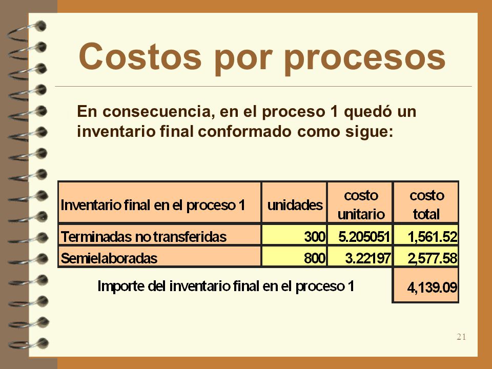 Costos por procesos En consecuencia, en el proceso 1 quedó un inventario final conformado como sigue: