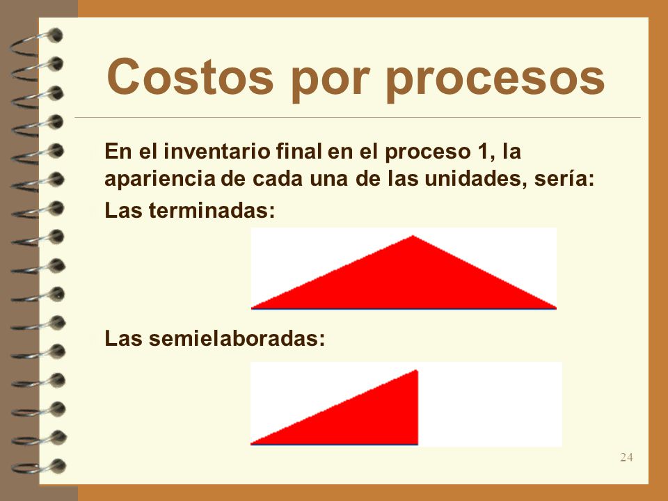 Costos por procesos En el inventario final en el proceso 1, la apariencia de cada una de las unidades, sería: