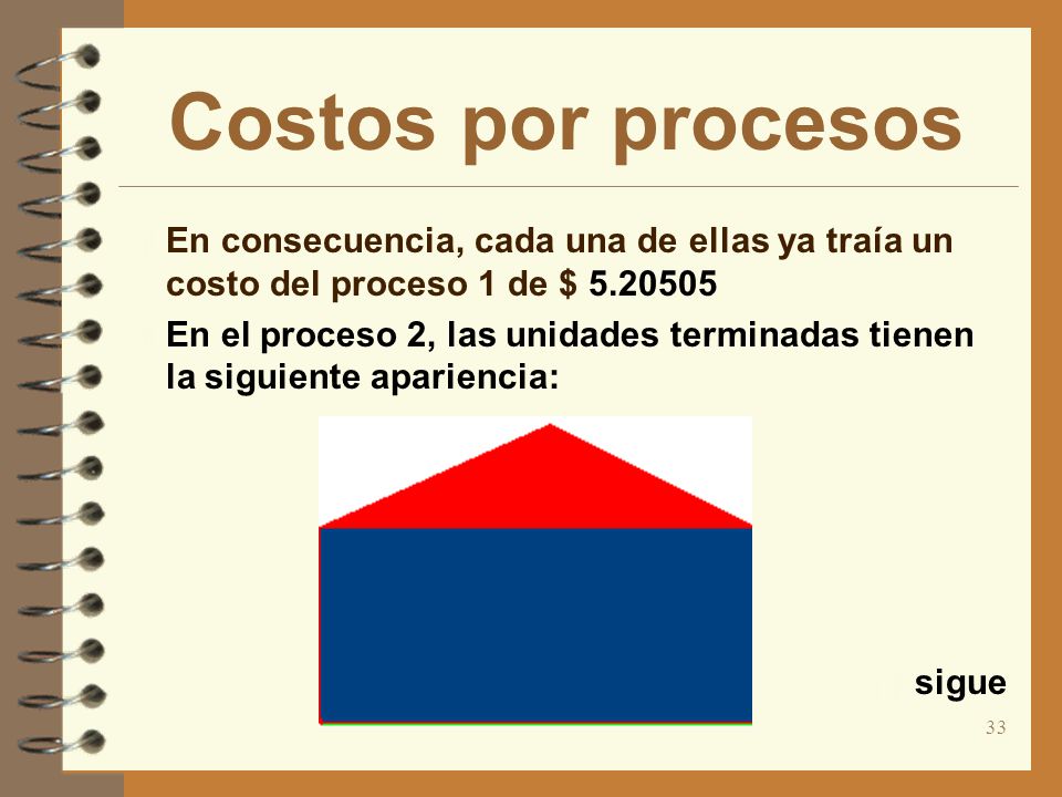 Costos por procesos En consecuencia, cada una de ellas ya traía un costo del proceso 1 de $