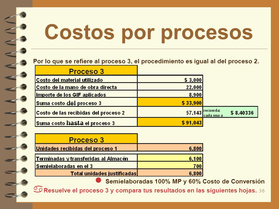 Costos por procesos Por lo que se refiere al proceso 3, el procedimiento es igual al del proceso 2.