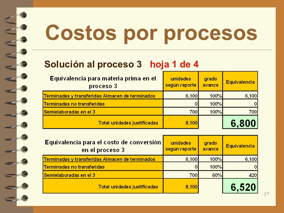 Costos por procesos Solución al proceso 3 hoja 1 de 4