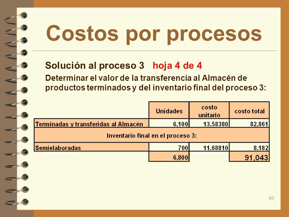 Costos por procesos Solución al proceso 3 hoja 4 de 4