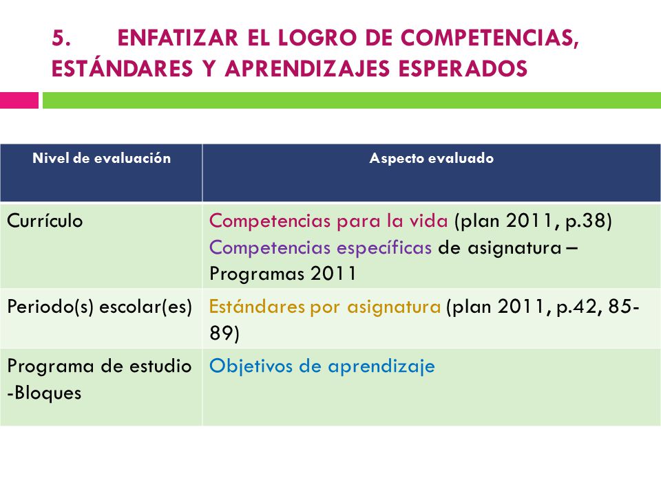 5. ENFATIZAR EL LOGRO DE COMPETENCIAS, ESTÁNDARES Y APRENDIZAJES ESPERADOS