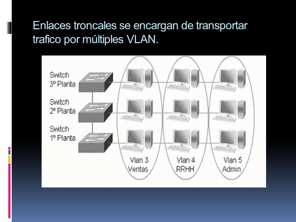 Enlaces troncales se encargan de transportar trafico por múltiples VLAN.