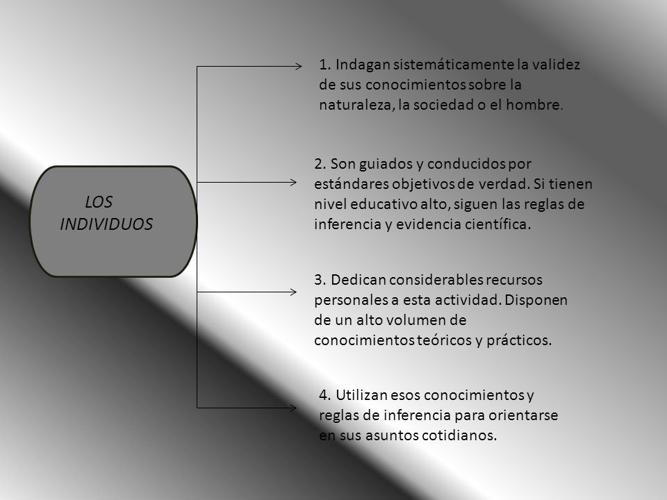 1. Indagan sistemáticamente la validez de sus conocimientos sobre la naturaleza, la sociedad o el hombre.