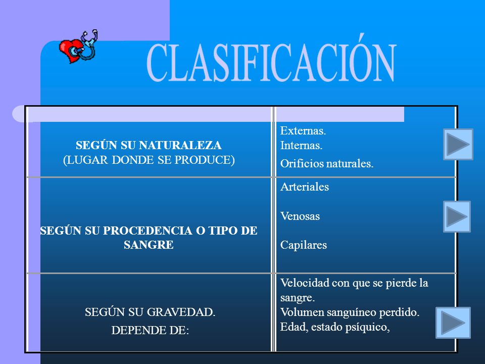 SEGÚN SU PROCEDENCIA O TIPO DE SANGRE