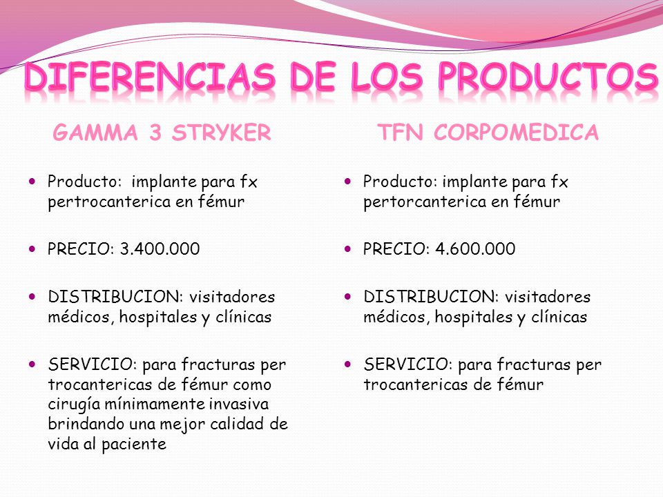 DIFERENCIAS DE LOS PRODUCTOS