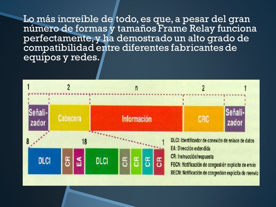 Lo más increíble de todo, es que, a pesar del gran número de formas y tamaños Frame Relay funciona perfectamente, y ha demostrado un alto grado de compatibilidad entre diferentes fabricantes de equipos y redes.