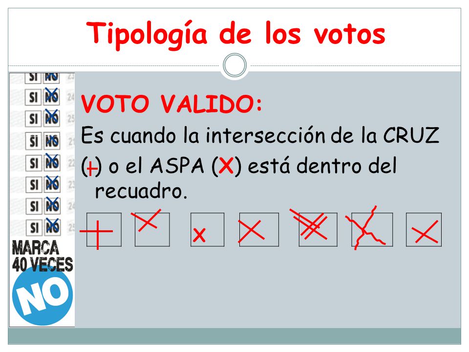 Tipología de los votos VOTO VALIDO: