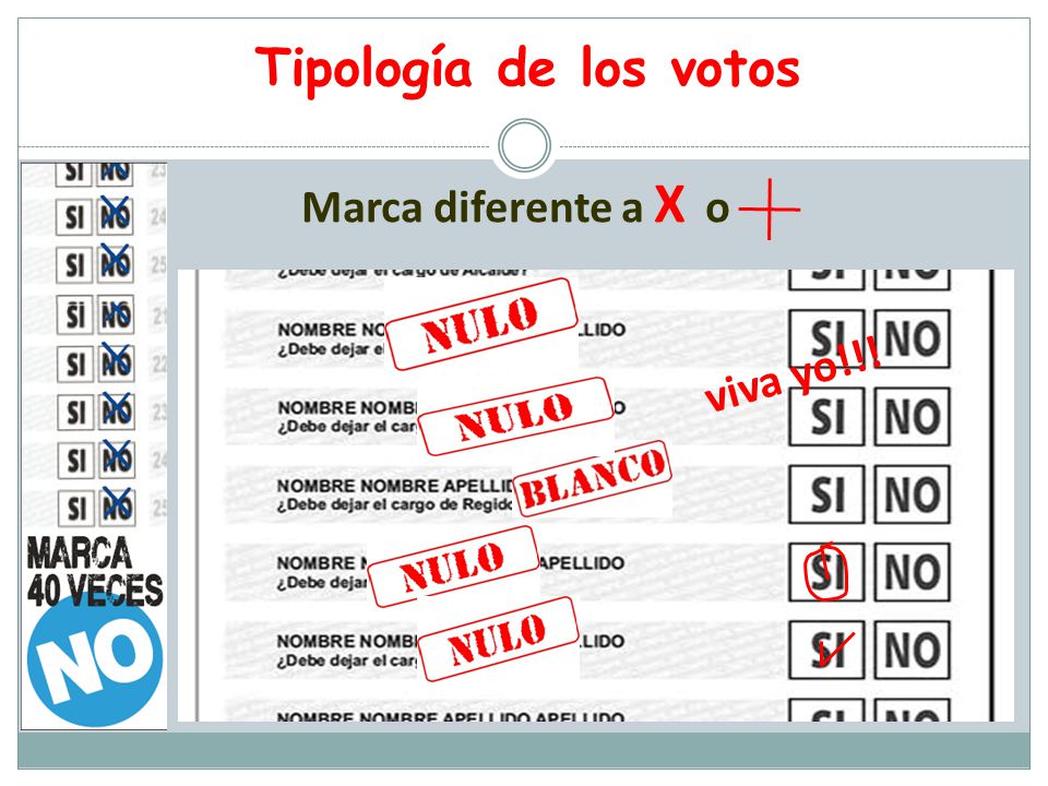 Tipología de los votos Marca diferente a X o viva yo!!!