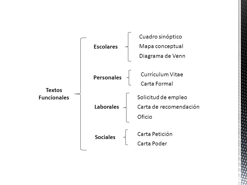 Cuadro sinóptico Escolares. Mapa conceptual. Diagrama de Venn. Currículum Vitae. Personales. Carta Formal.