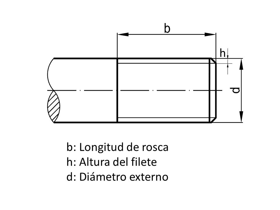 h h b: Longitud de rosca h: Altura del filete d: Diámetro externo