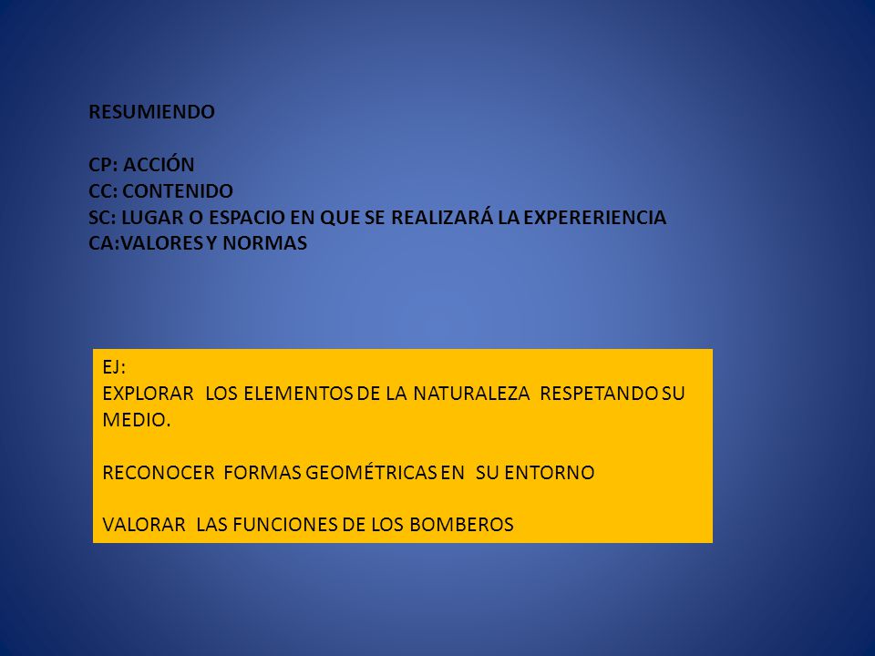 RESUMIENDO CP: ACCIÓN. CC: CONTENIDO. SC: LUGAR O ESPACIO EN QUE SE REALIZARÁ LA EXPERERIENCIA. CA:VALORES Y NORMAS.