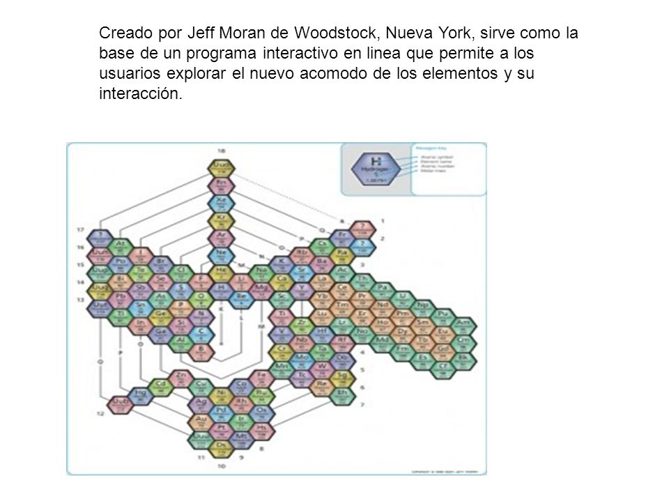 Creado por Jeff Moran de Woodstock, Nueva York, sirve como la base de un programa interactivo en linea que permite a los usuarios explorar el nuevo acomodo de los elementos y su interacción.