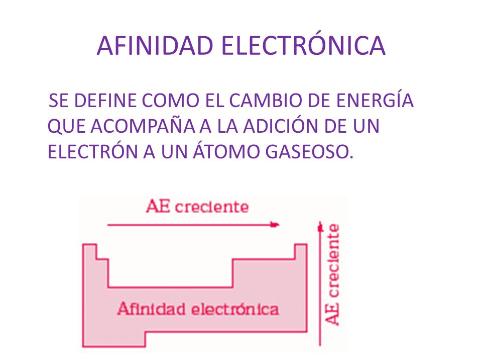 AFINIDAD ELECTRÓNICA SE DEFINE COMO EL CAMBIO DE ENERGÍA QUE ACOMPAÑA A LA ADICIÓN DE UN ELECTRÓN A UN ÁTOMO GASEOSO.
