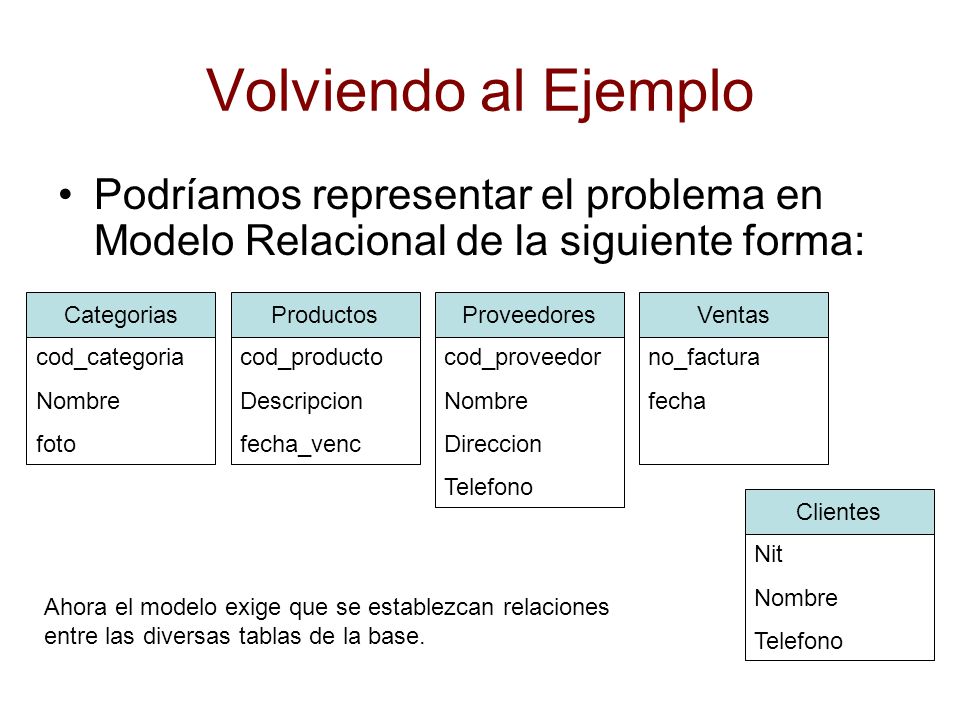 Volviendo al Ejemplo Podríamos representar el problema en Modelo Relacional de la siguiente forma: Categorias.