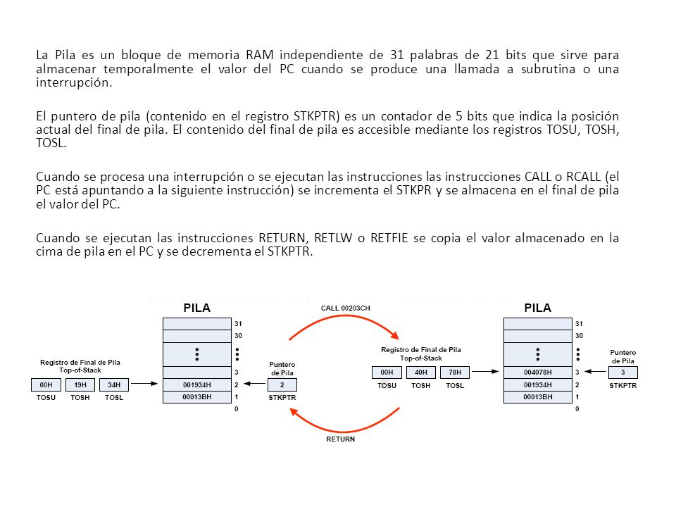 La Pila es un bloque de memoria RAM independiente de 31 palabras de 21 bits que sirve para almacenar temporalmente el valor del PC cuando se produce una llamada a subrutina o una interrupción.