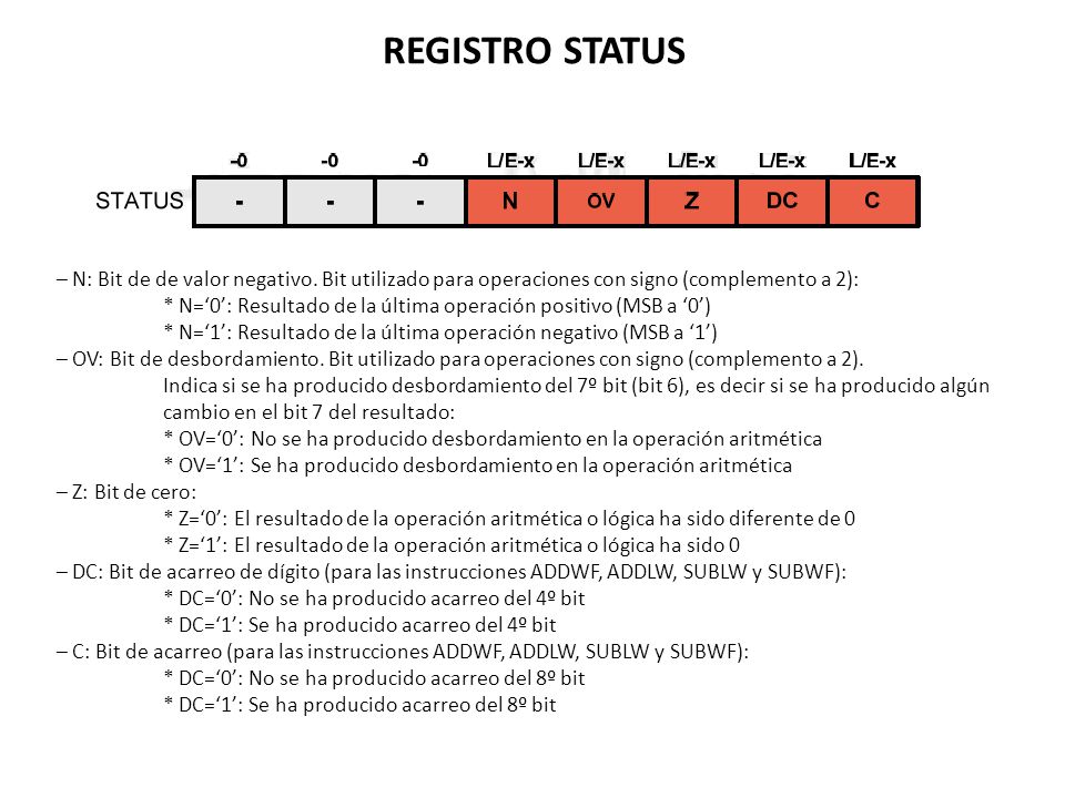 REGISTRO STATUS – N: Bit de de valor negativo. Bit utilizado para operaciones con signo (complemento a 2):