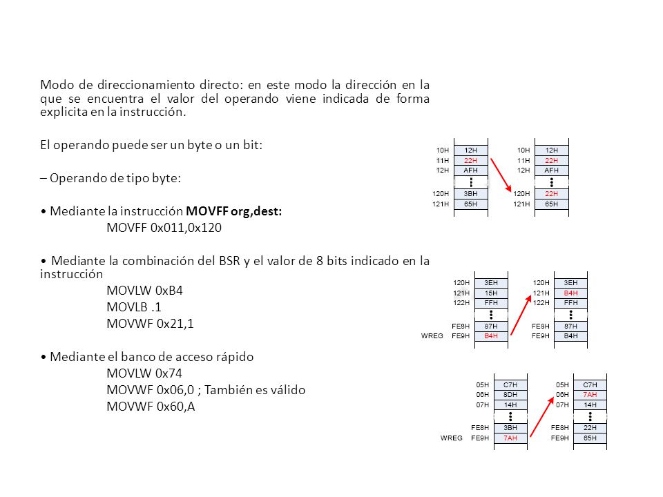 Modo de direccionamiento directo: en este modo la dirección en la que se encuentra el valor del operando viene indicada de forma explicita en la instrucción.