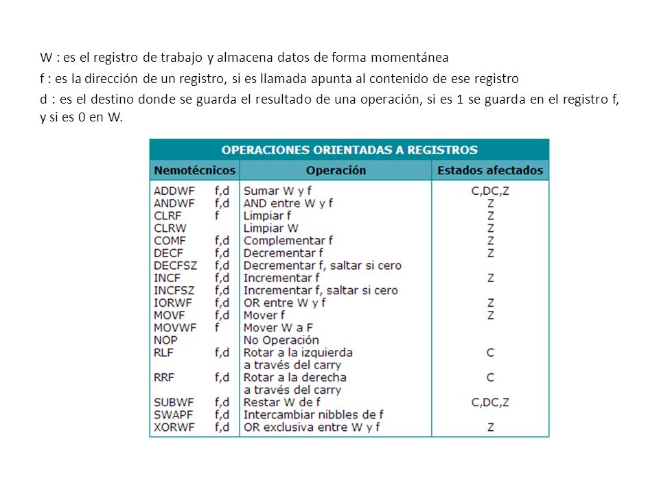 W : es el registro de trabajo y almacena datos de forma momentánea f : es la dirección de un registro, si es llamada apunta al contenido de ese registro d : es el destino donde se guarda el resultado de una operación, si es 1 se guarda en el registro f, y si es 0 en W.