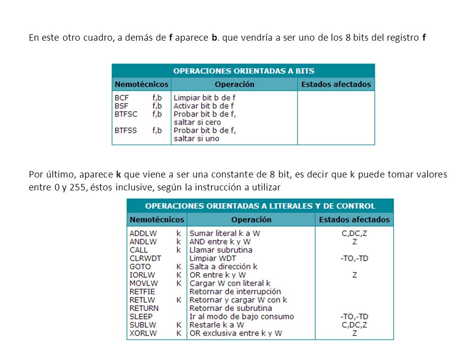 En este otro cuadro, a demás de f aparece b