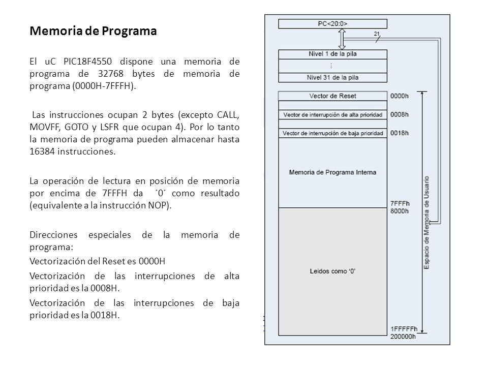Memoria de Programa El uC PIC18F4550 dispone una memoria de programa de bytes de memoria de programa (0000H-7FFFH).