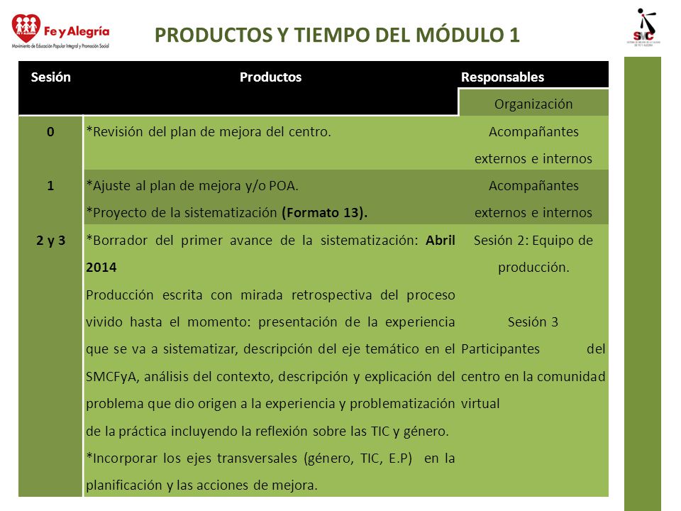 PRODUCTOS Y TIEMPO DEL MÓDULO 1