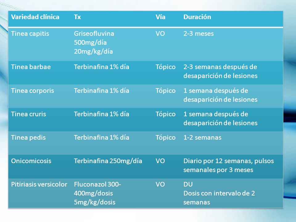 Variedad clínica Tx. Vía. Duración. Tinea capitis. Griseofluvina. 500mg/día. 20mg/kg/día. VO.