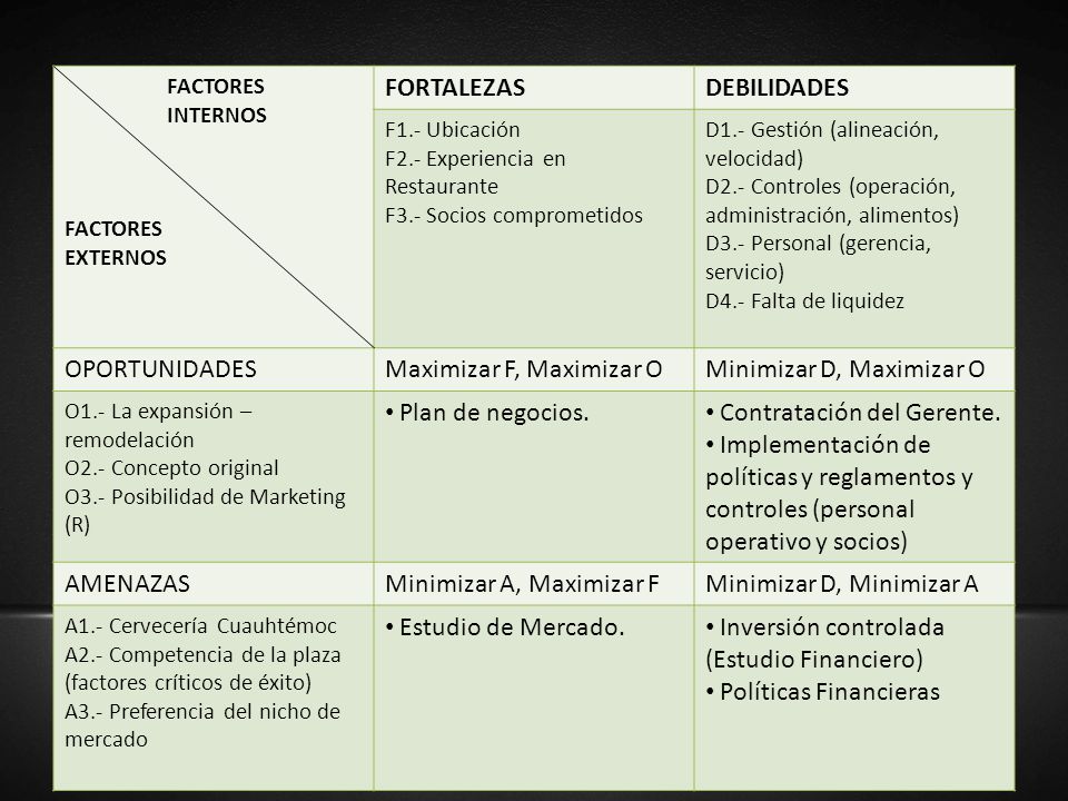 Maximizar F, Maximizar O Minimizar D, Maximizar O Plan de negocios.